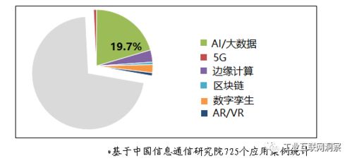 四張圖解析工業互聯網應用現狀 聚焦數據服務發展
