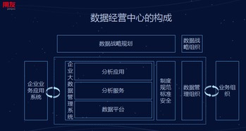 直擊數博會 用友大數據教你構建企業數據經營中心，引領工業互聯網數據服務新浪潮