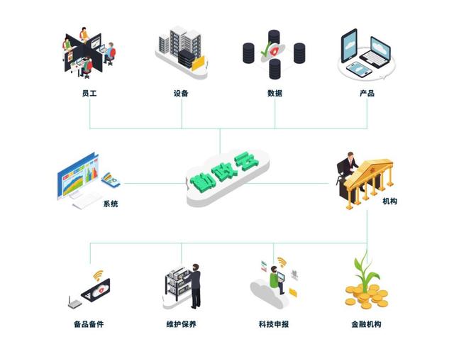重磅喜訊 知業科技榮獲工信部“國家級工業互聯網APP優秀解決方案”及“工業互聯網數據服務”認定