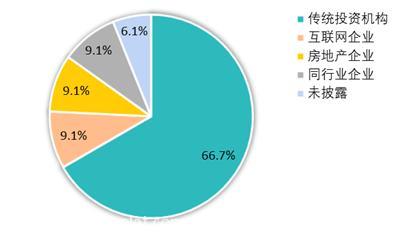 2021上半年家居企業融資形勢解讀 工業互聯網數據服務的崛起與重構